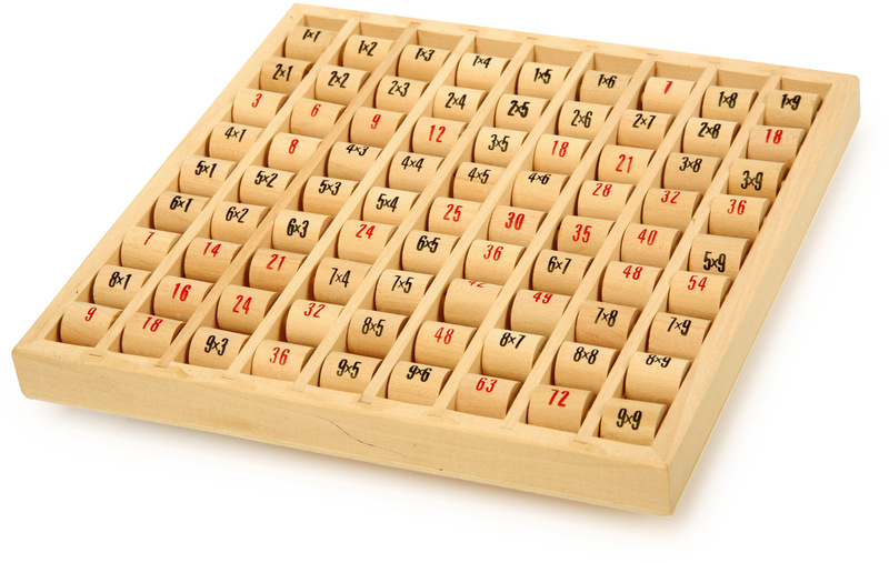 Multiplizier-Tabelle